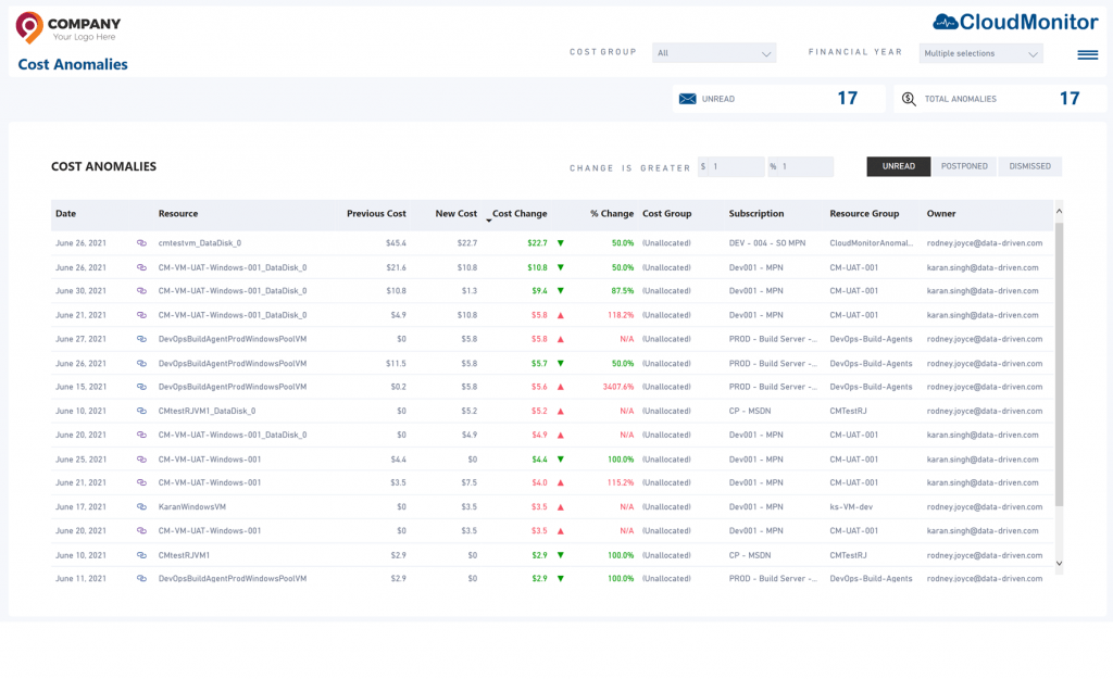 Cost Anomalies • Cost Optimization Cost Anomalies • Cost Optimization