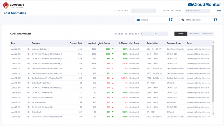 Cost Anomalies • Cost Optimization Cost Anomalies • Cost Optimization
