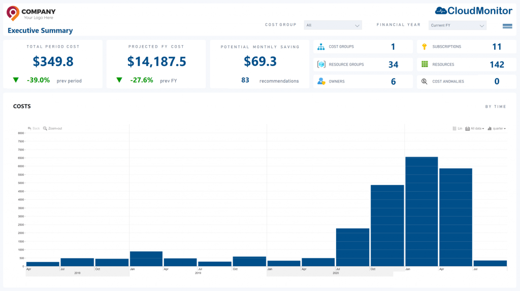 Executive Summary • Cost Optimization Executive Summary • Cost Optimization