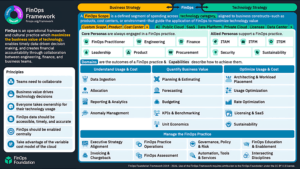 FinOps Framework Poster March 2026 1.pdf &bull; Cost Optimization
