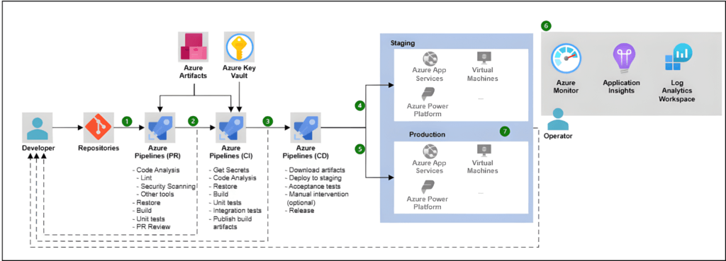 Untitled design 2 • Cost Optimization Untitled design 2 • Cost Optimization