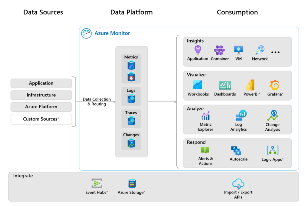 overview 2023 02 • Cost Optimization AI cloud cost management