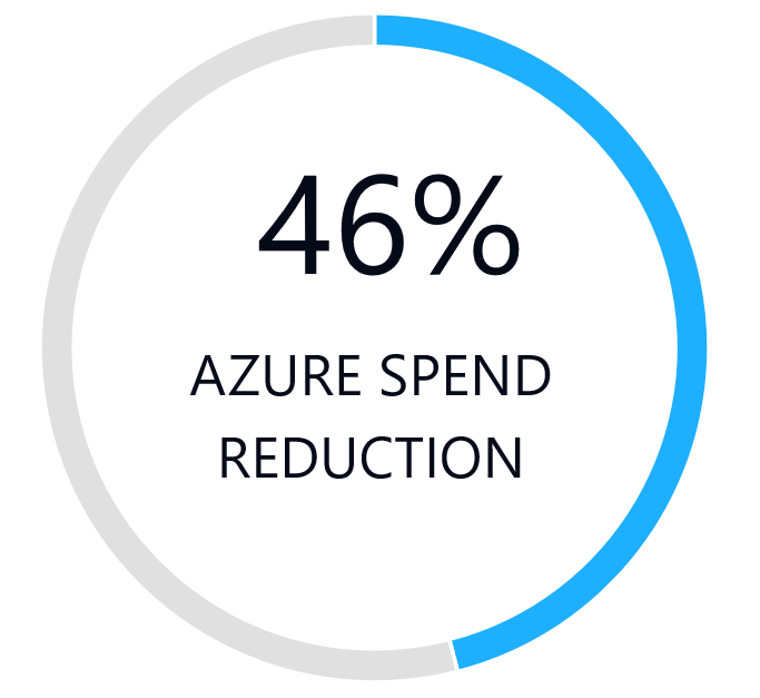 Clinic to Cloud - SaaS FInOps Customer Success Story​