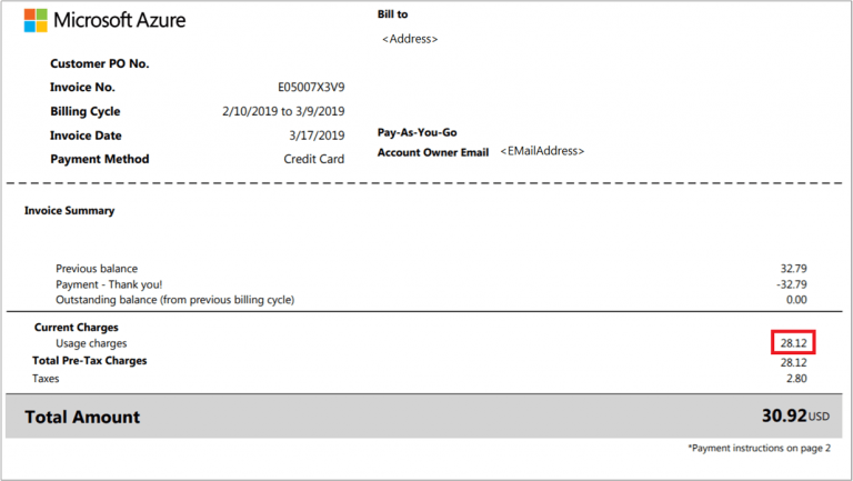 image1 • Cost Optimization Understanding Azure Cloud Bills