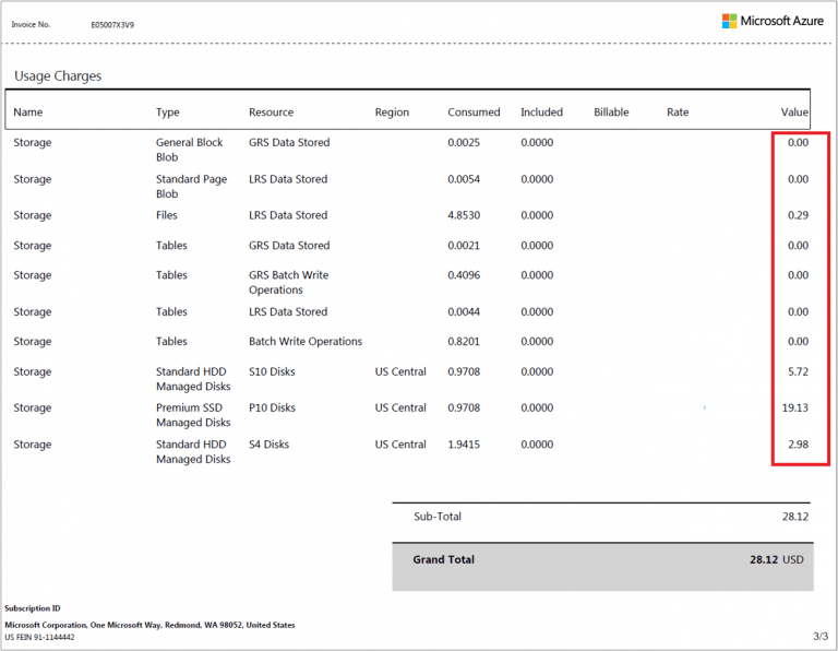image4 • Cost Optimization Azure Cloud Bills - Usage charges