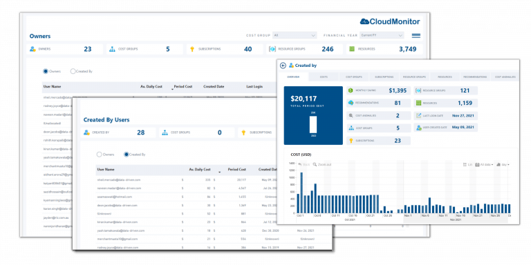 Ownership • Cost Optimization Ownership and Accountability