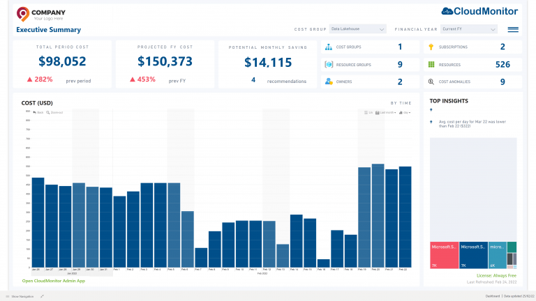 Drill down into projects and cost centres • Cost Optimization Cost Governance