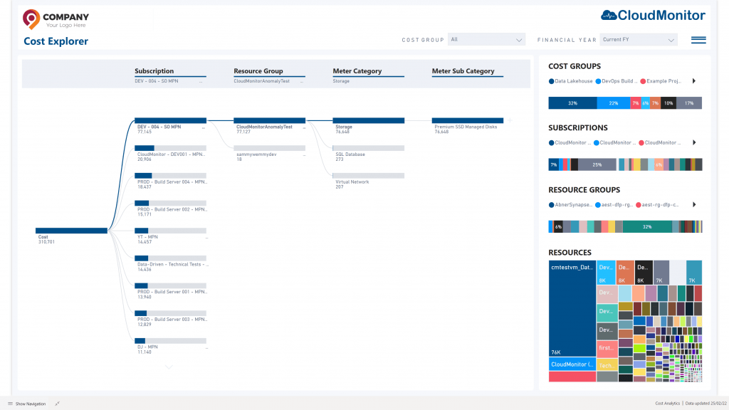 Find hidden costs with the Cost Explorer tool • Cost Optimization Cost Explorer by any metric
