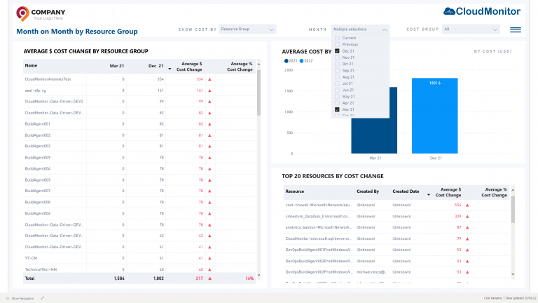 Find out why costs have increased between periods • Cost Optimization Find out why costs have increased between periods • Cost Optimization