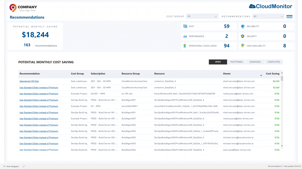 Lower costs and improve security with recommendations • Cost Optimization Cost Optimization