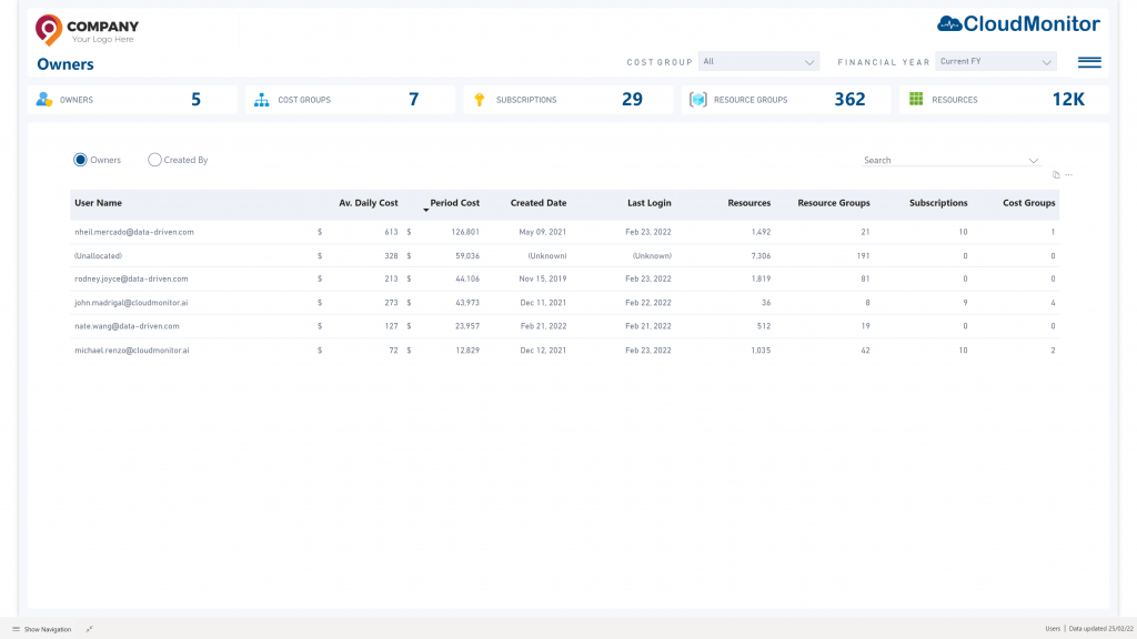 View costs by Business Owner Last Login times • Cost Optimization View costs by Business Owner Last Login times • Cost Optimization