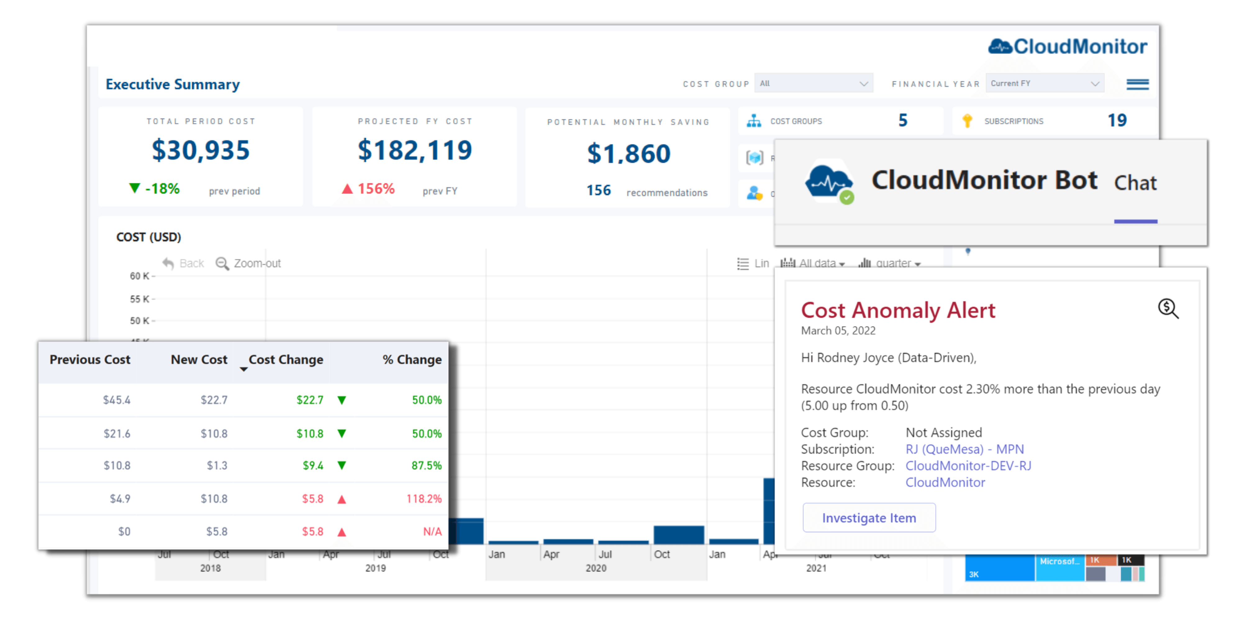 CloudMonitor Features • Cost Optimization CloudMonitor Features