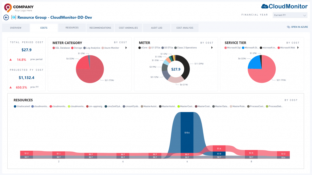 Embed Cost Awareness in your Workflow​ &bull; Cost Optimization