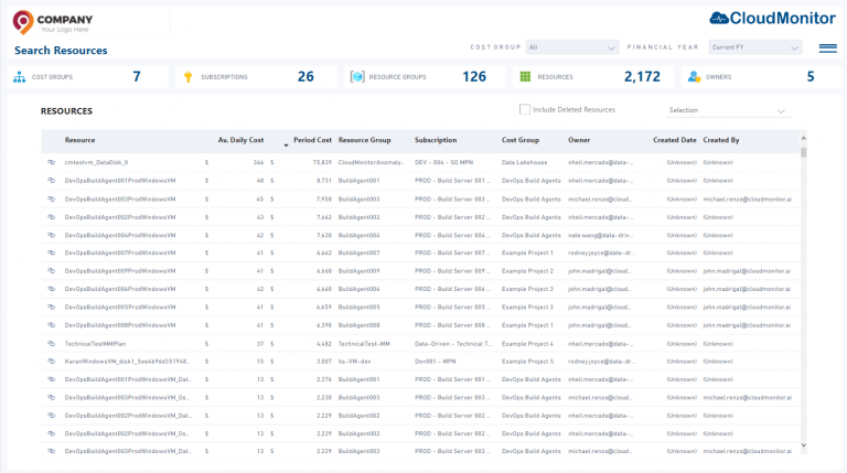 Resources • Cost Optimization Resources