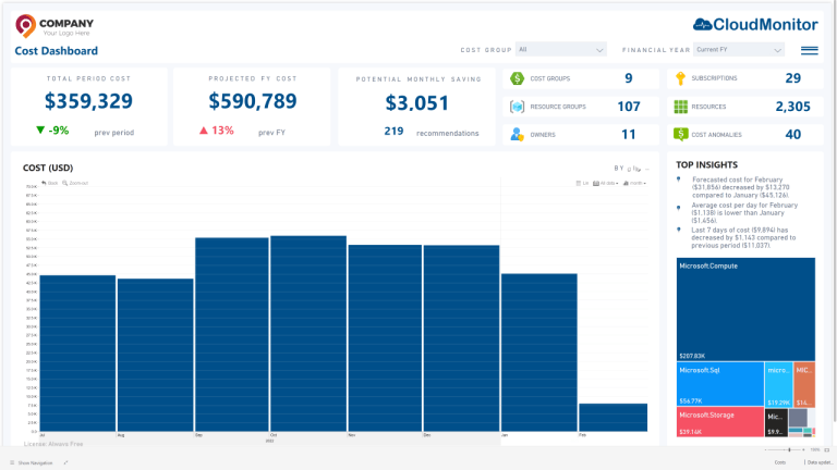 Costs Dashboard • Cost Optimization Data Analysis and Showback Costs Dashboard