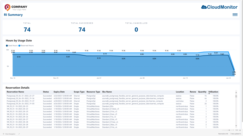 RIs Summary • Cost Optimization RIs Summary • Cost Optimization