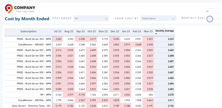 Resource Utilization and Efficiency MoM-Variance