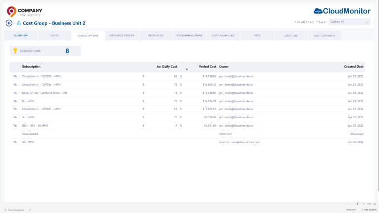 Resources CostGroup • Cost Optimization Chargeback and Finance Integration Resources Cost Group