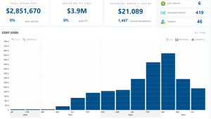 CostChartM • Cost Optimization Cloud Costs Decreasing