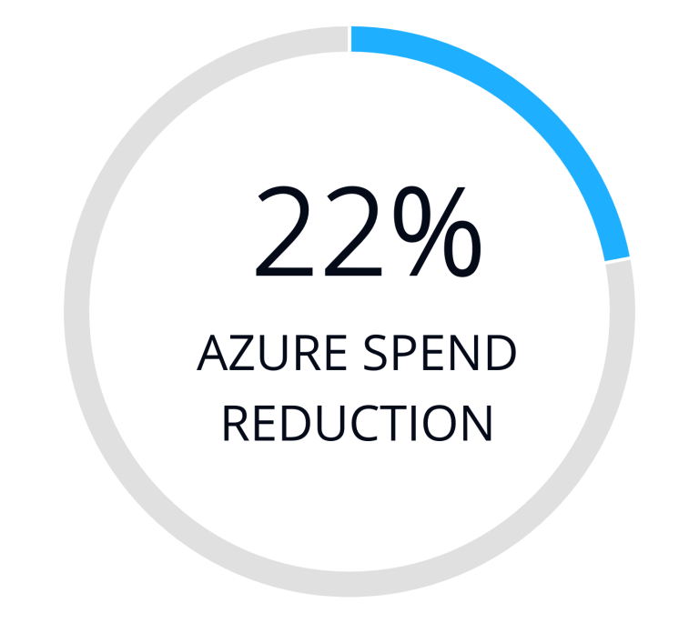 TfNSW Azure Spend Reduction • Cost Optimization TfNSW Azure Spend Reduction