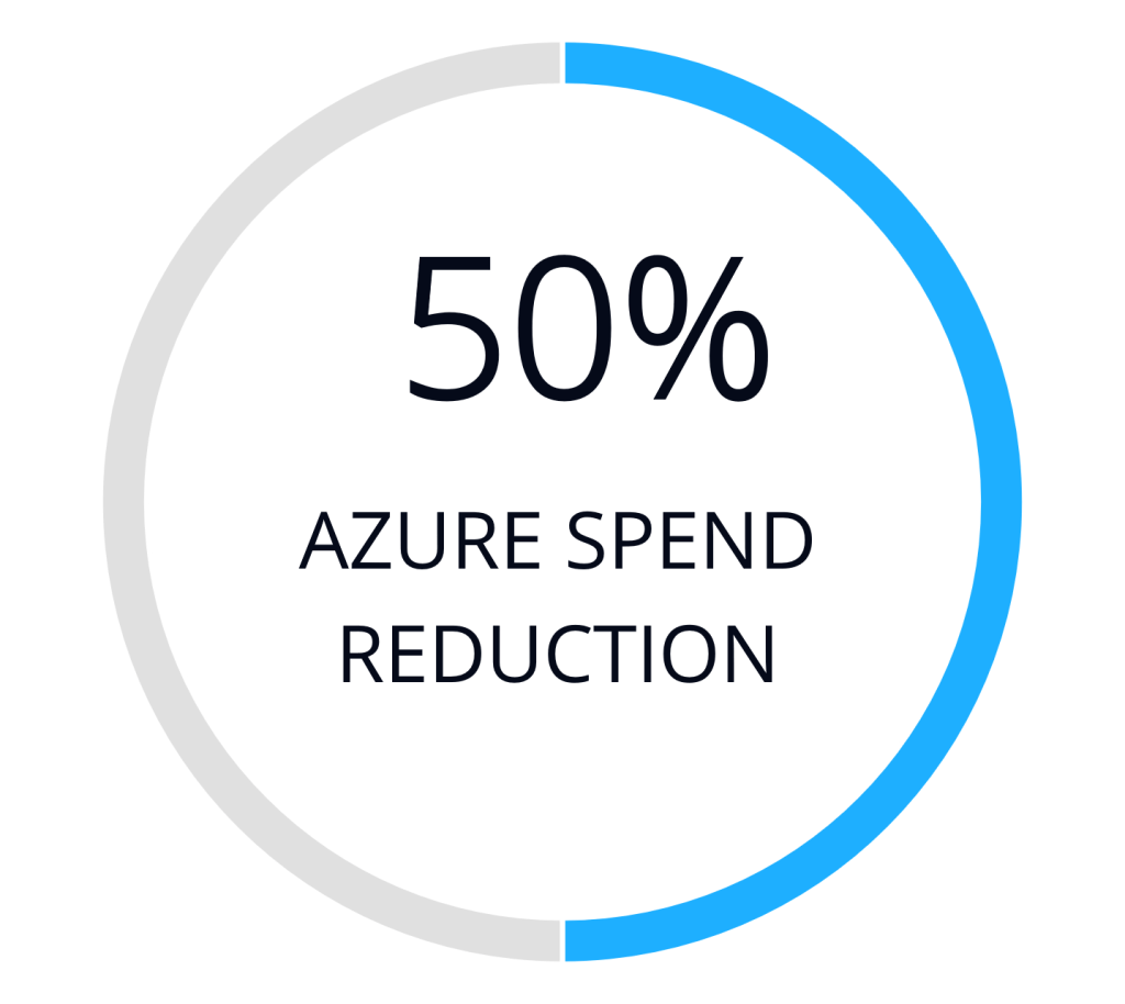 XContent Azure Spend Reduction • Cost Optimization XContent Azure Spend Reduction • Cost Optimization