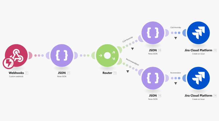 Webhook • Cost Optimization FinOps Webhook
