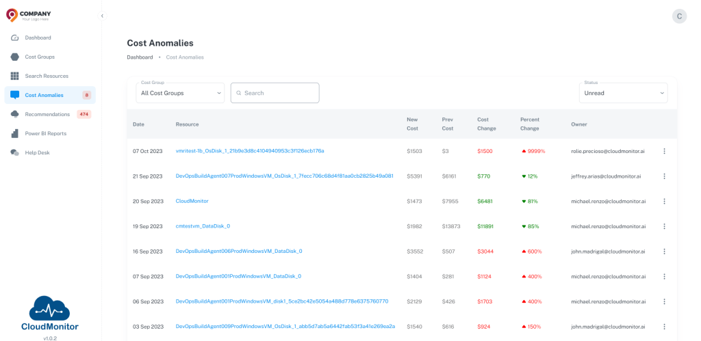 AdminApp anomalies • Cost Optimization AdminApp Anomalies