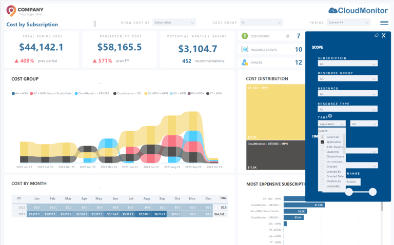 Cost By X Page filtered on 'Application' Tag