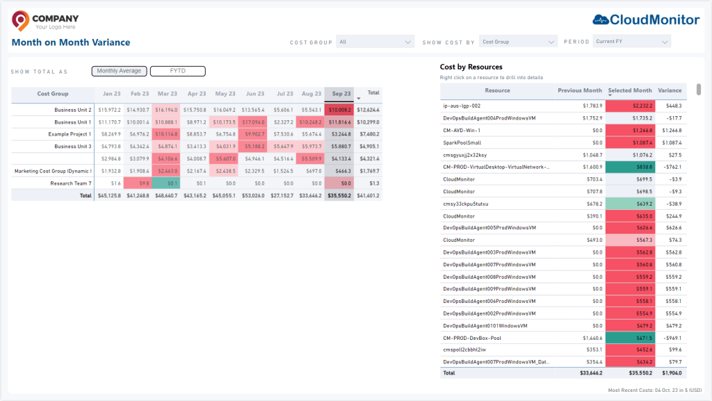 MoM Variance Report • Cost Optimization MoM Variance Report