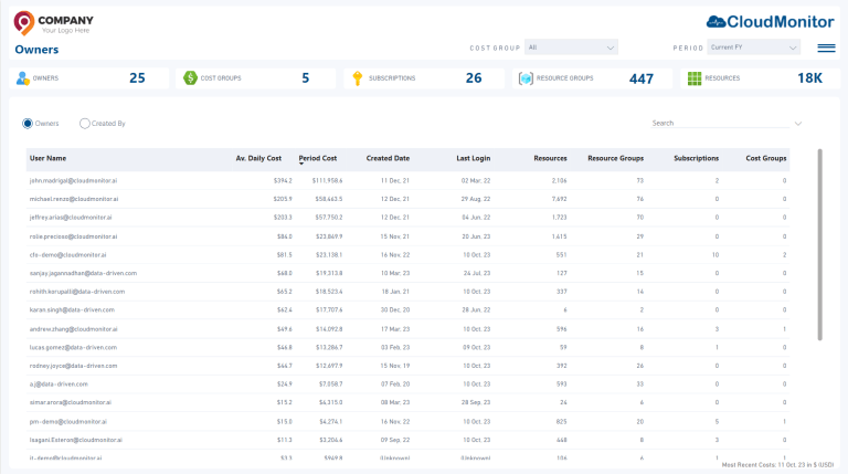 Owners • Cost Optimization Owners