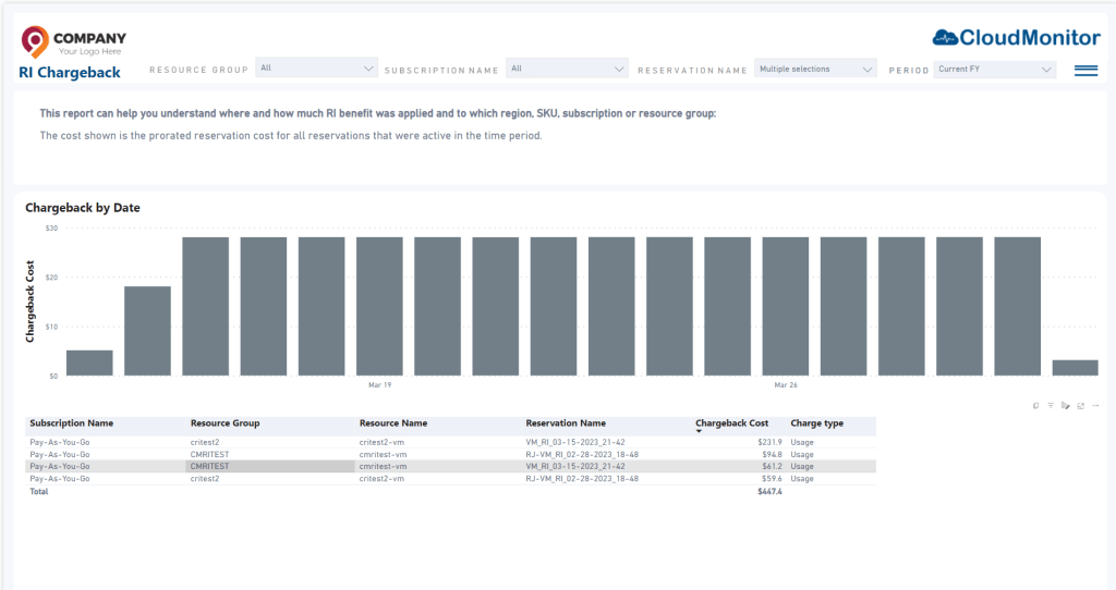 RI Chargeback • Cost Optimization RI Chargeback