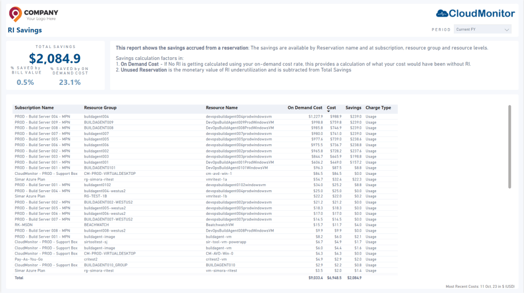 RI Savings • Cost Optimization RI Savings • Cost Optimization