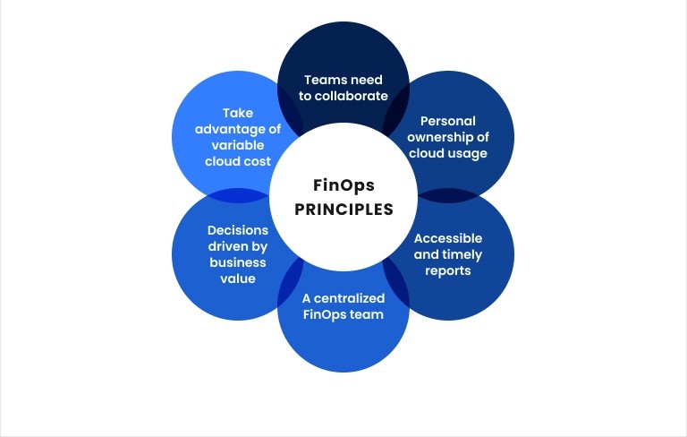 bin picture 280824 v01 main • Cost Optimization FinOps best practices for FinOps Culture