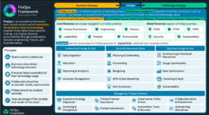 shot 260417 163527 • Cost Optimization FinOps Framework 2026 for Azure